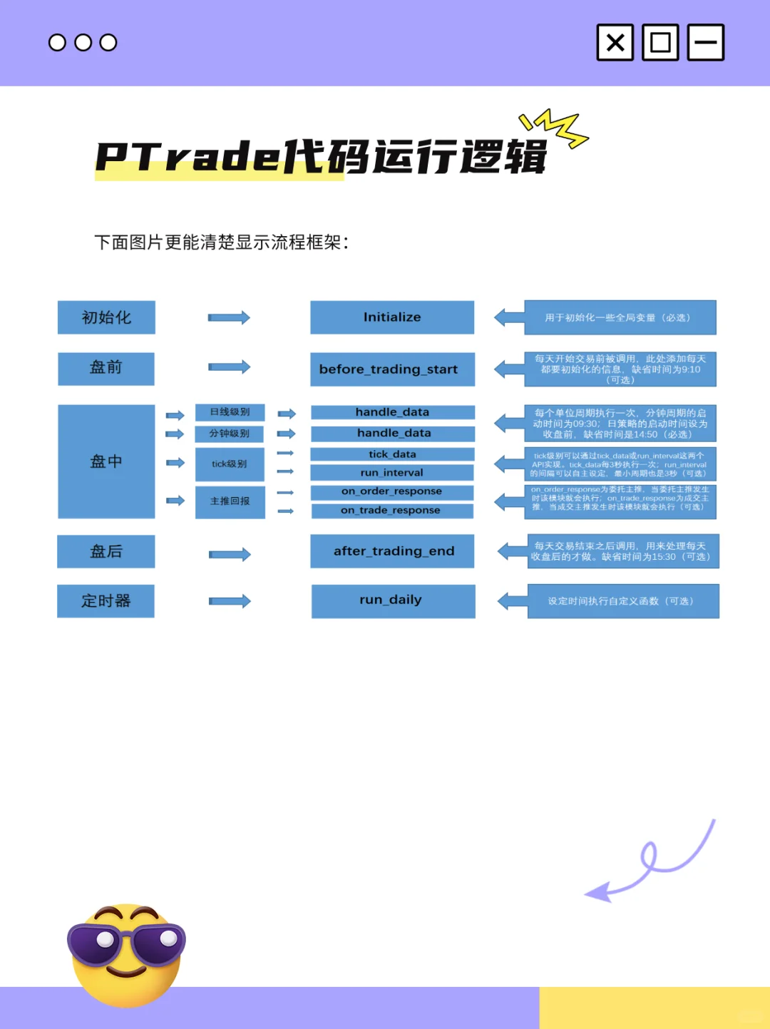 ptrade量化交易代码是怎么运行工作的？