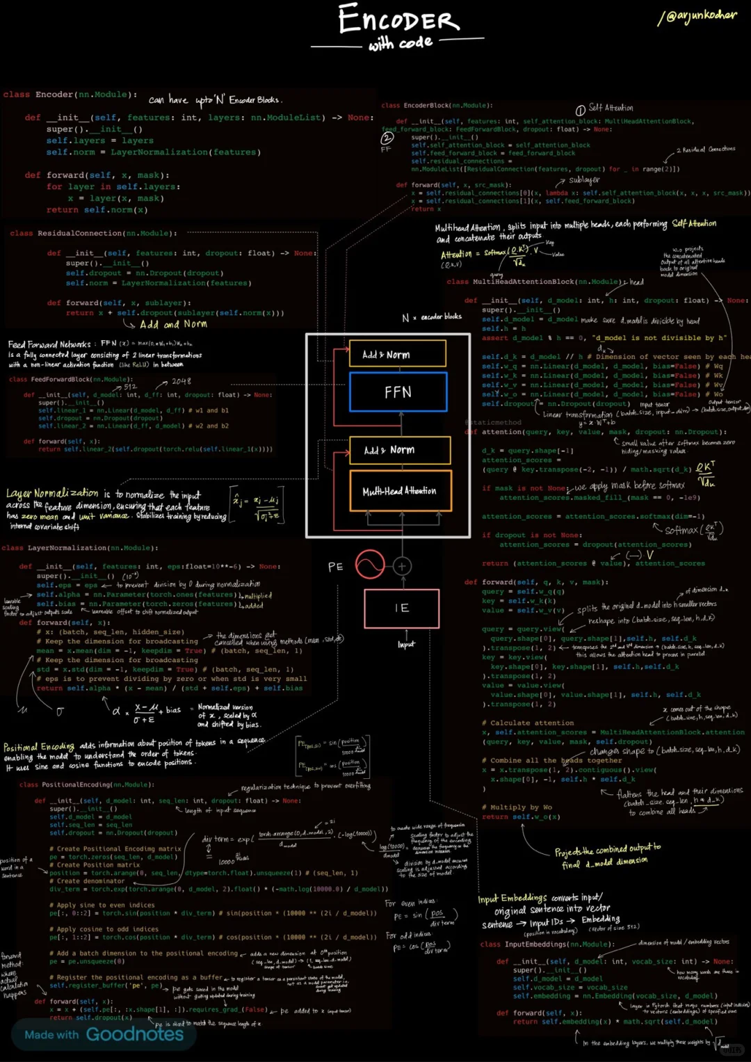 一图看懂transformer encoder（带源码）✈️