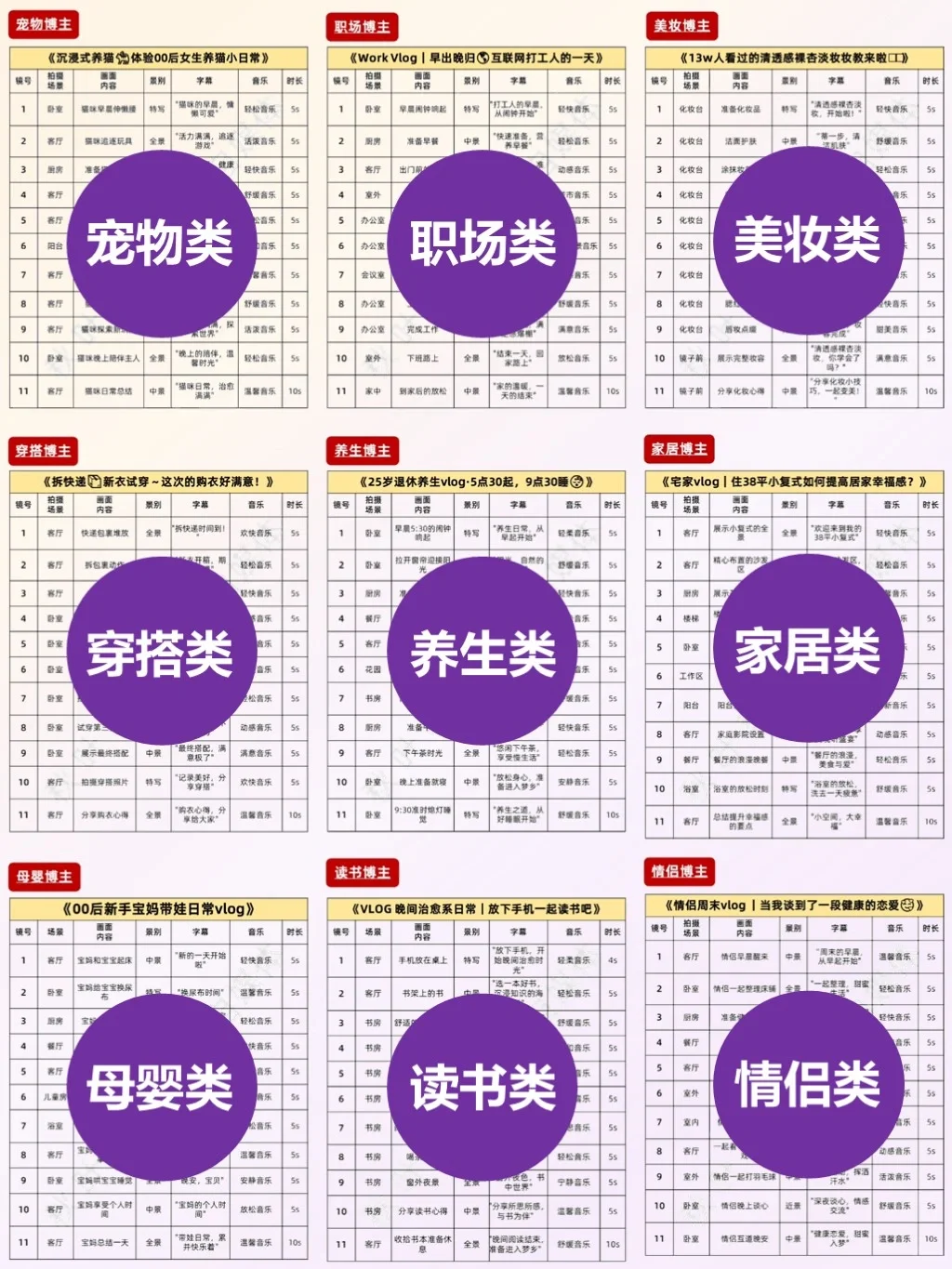 9⃣个vlog短视频脚本模板🔥直接拿去抄！