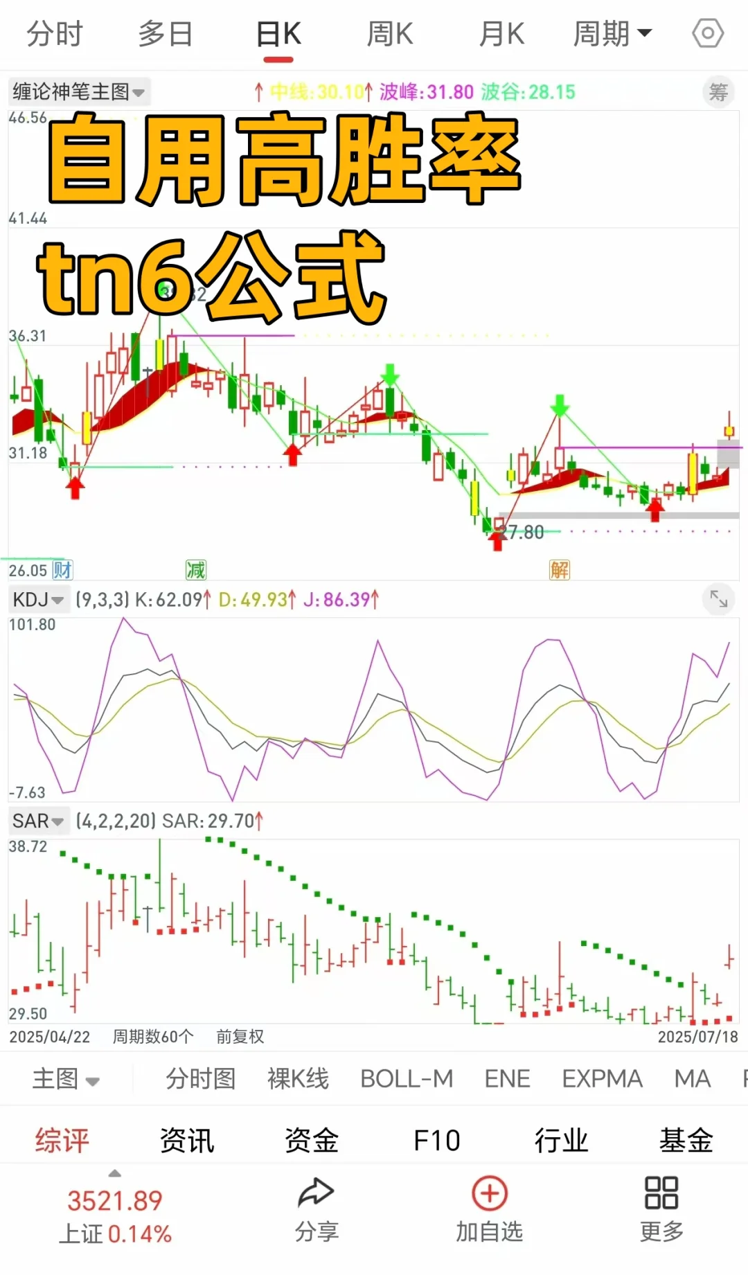 自用高胜率tn6源码分享