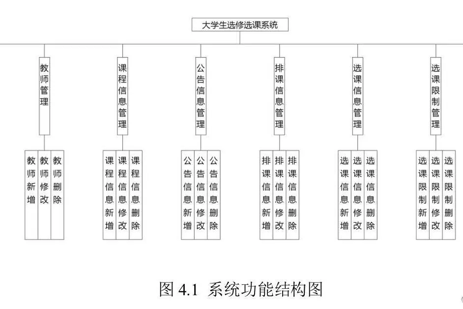 基于JavaEE学生选课管理系统，源码+视频