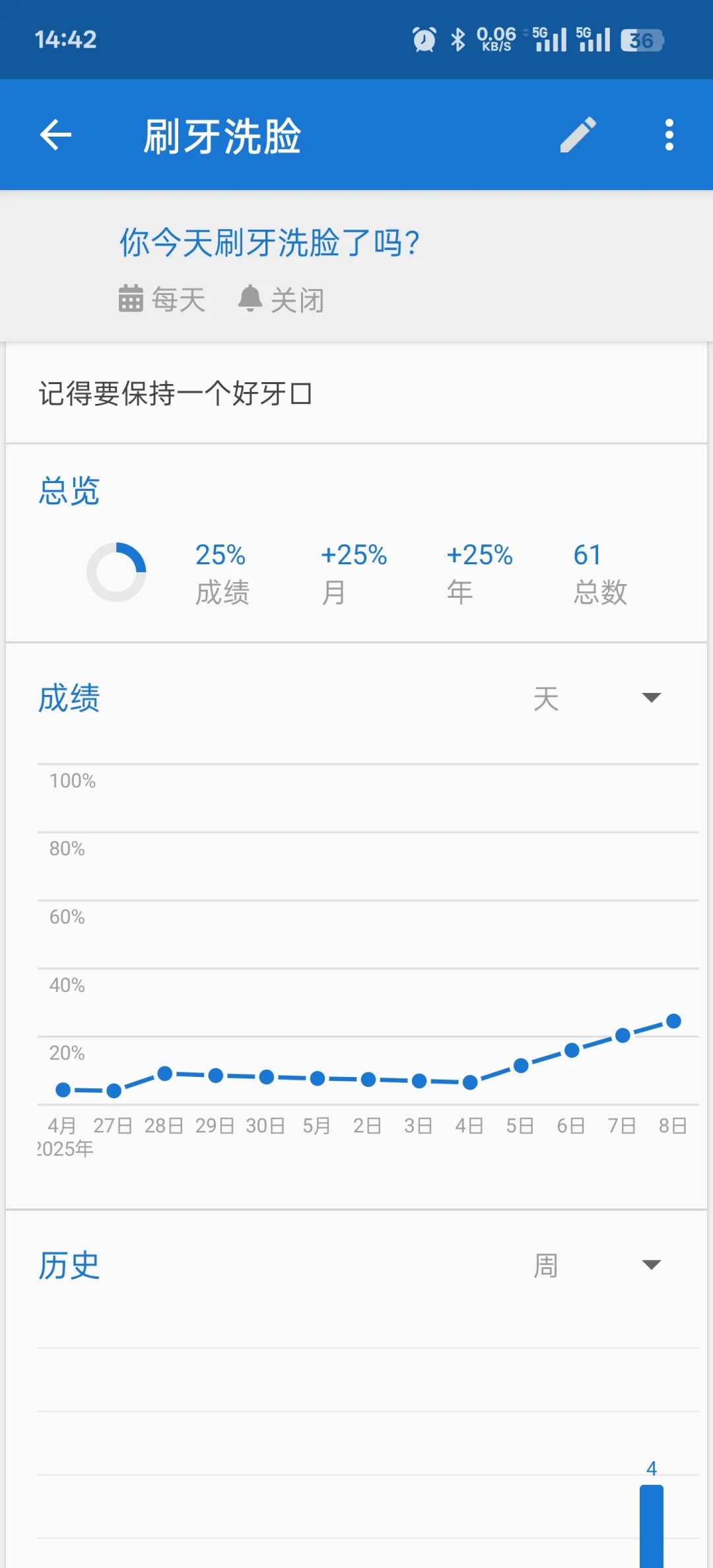 发现宝藏App 📱 习惯打卡app，十分推荐。