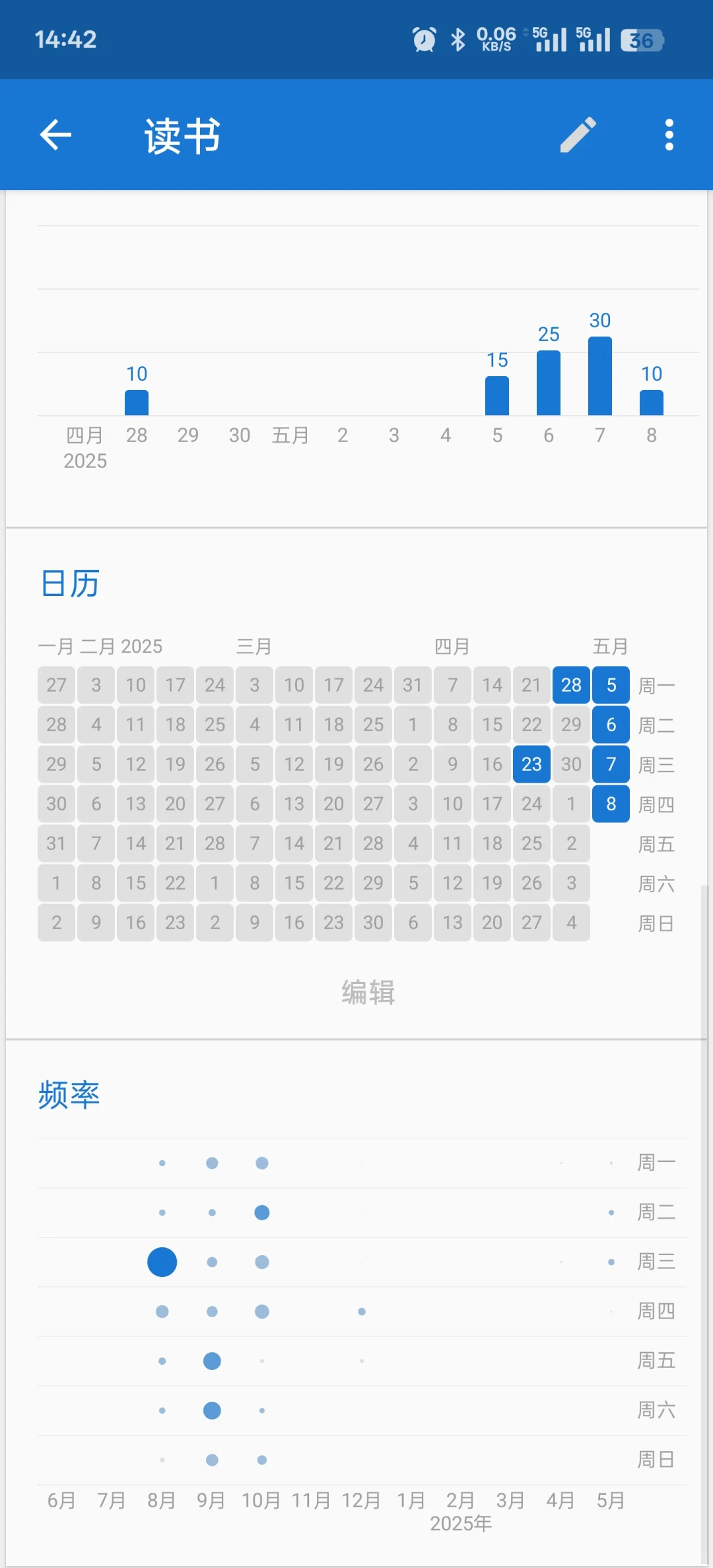 发现宝藏App 📱 习惯打卡app，十分推荐。