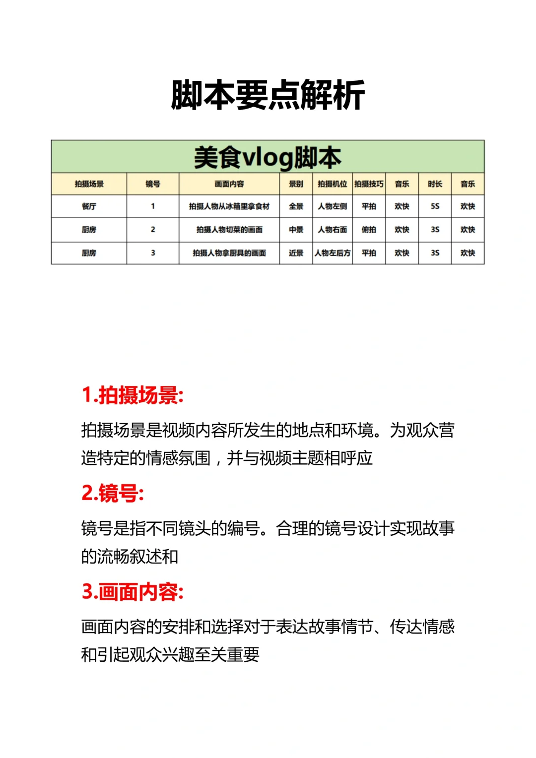 想要做好短视频 就用这个万能脚本