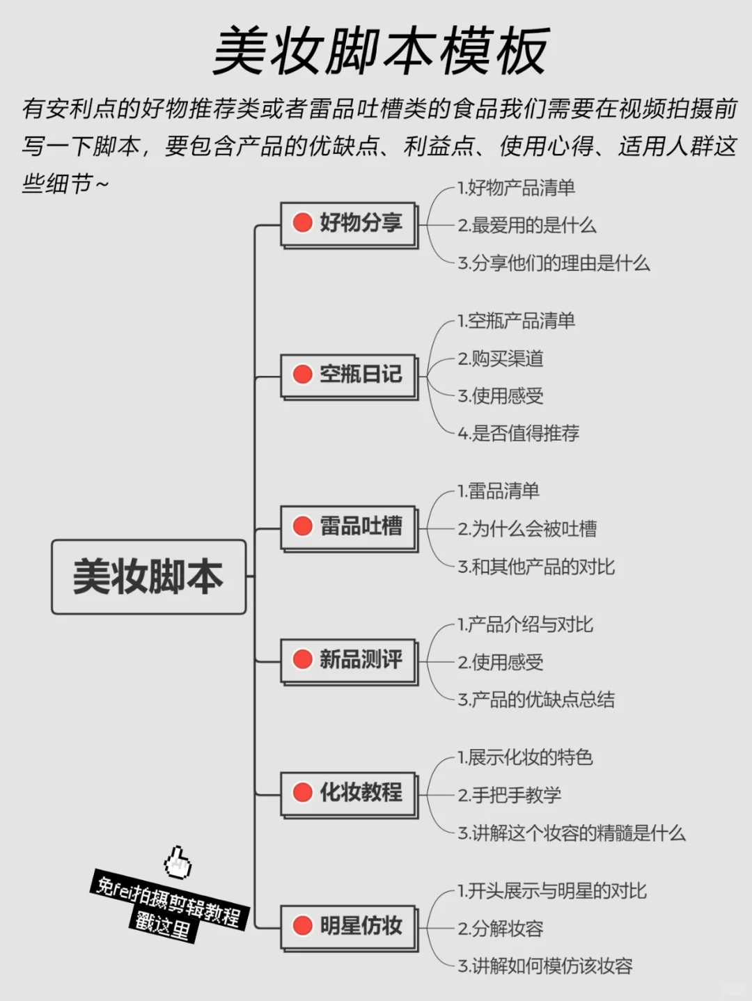 3分钟学会万能脚本教程！下班后就能拍视频