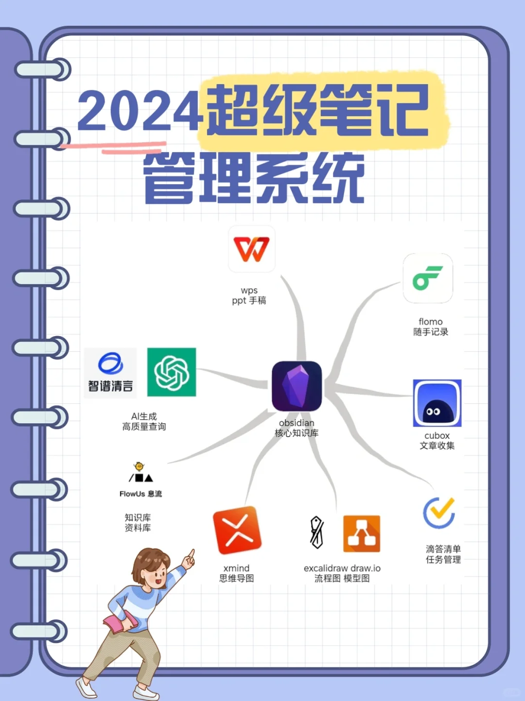 爱学习的人有福啦：超级笔记管理系统！