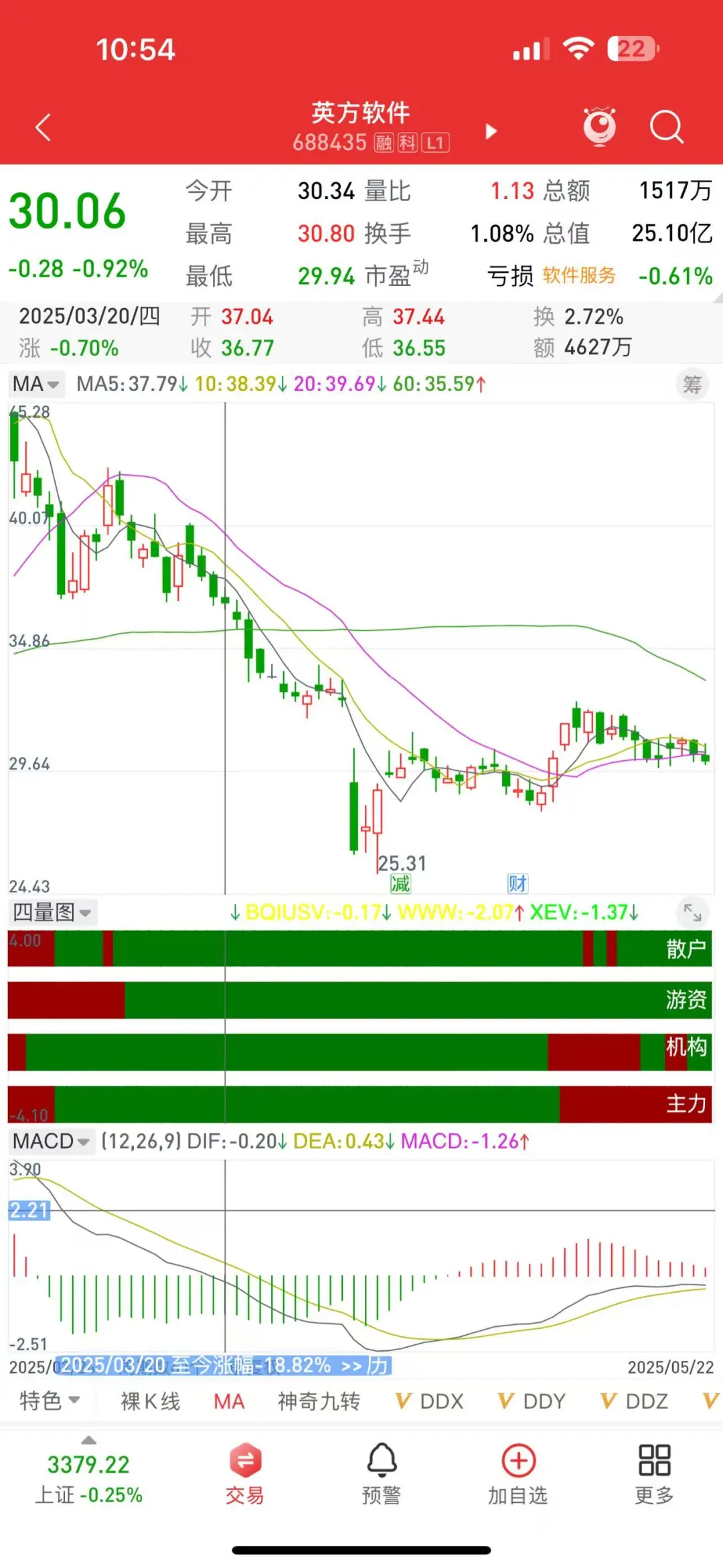 用量化对付量化