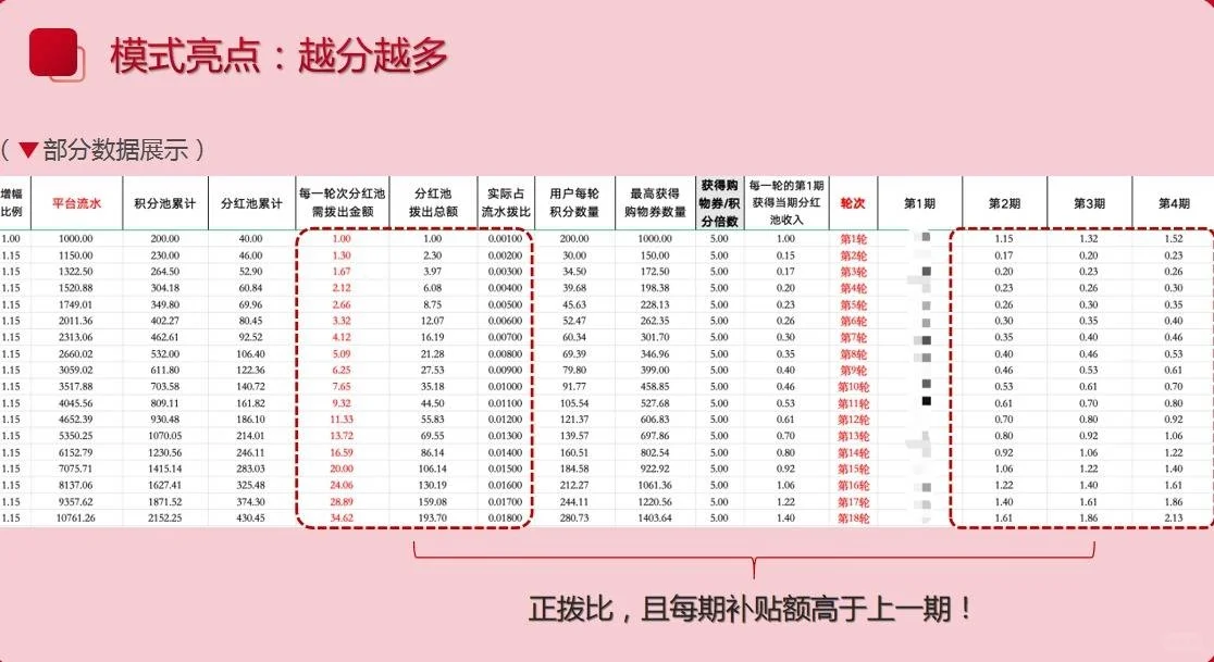 数字资产化商业模式深度解读源码系统开发