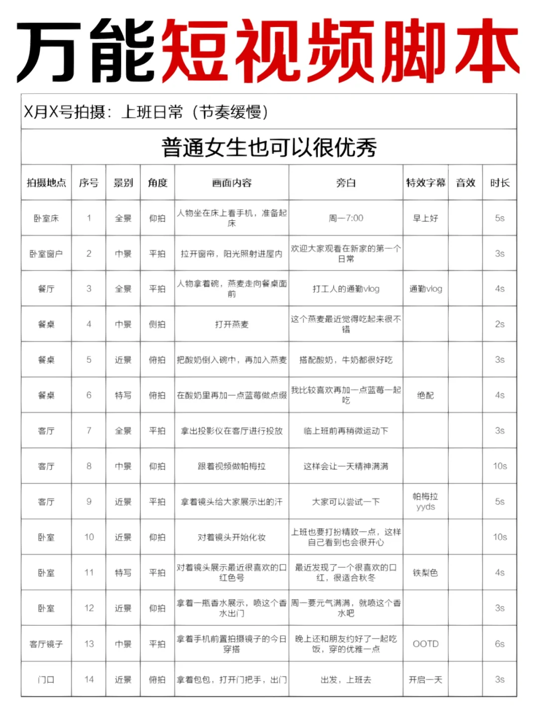 新手必备万能短视频脚本🔥下班就能直接拍