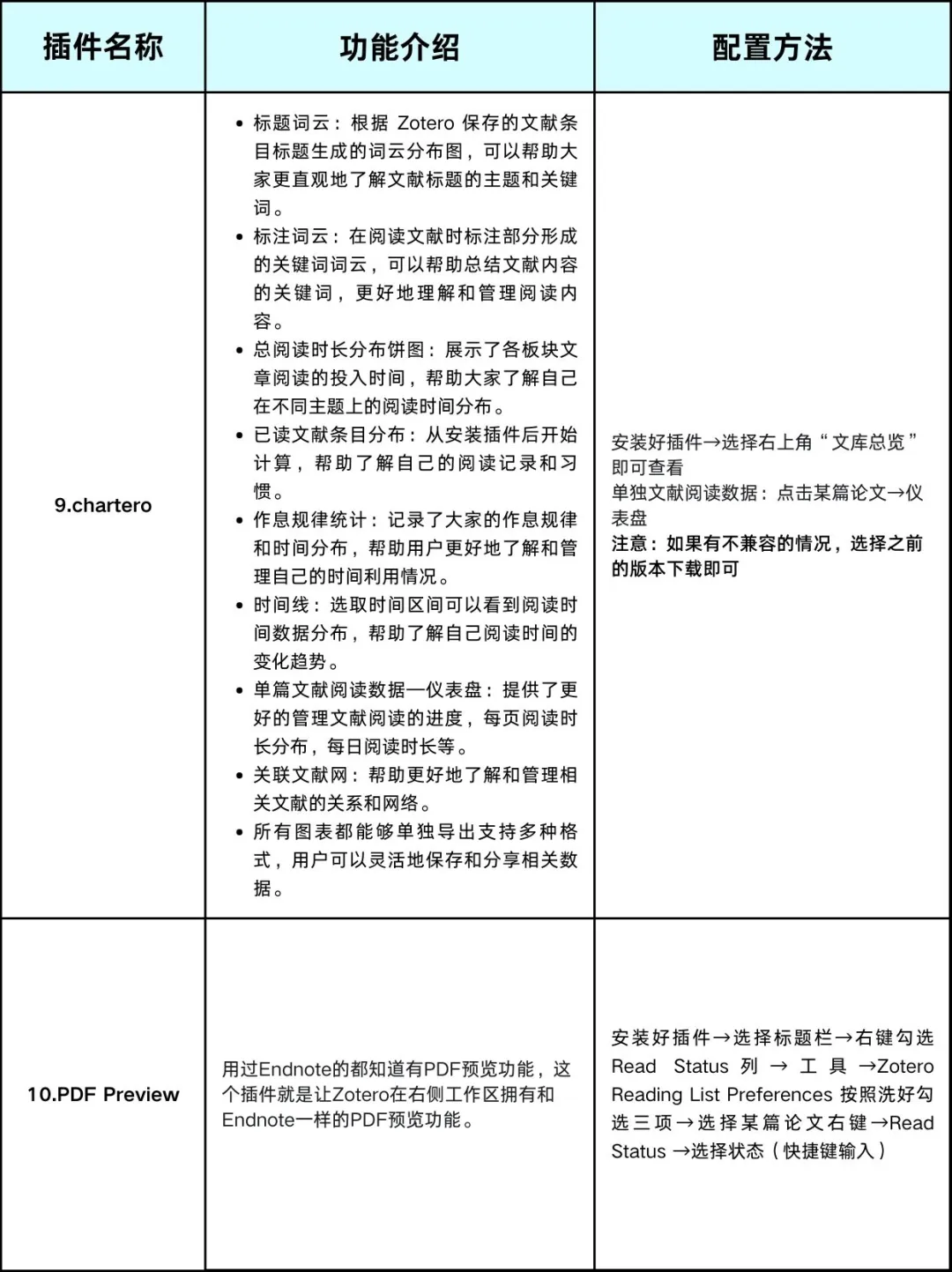 Zotero7零基础教程 从安装到精通