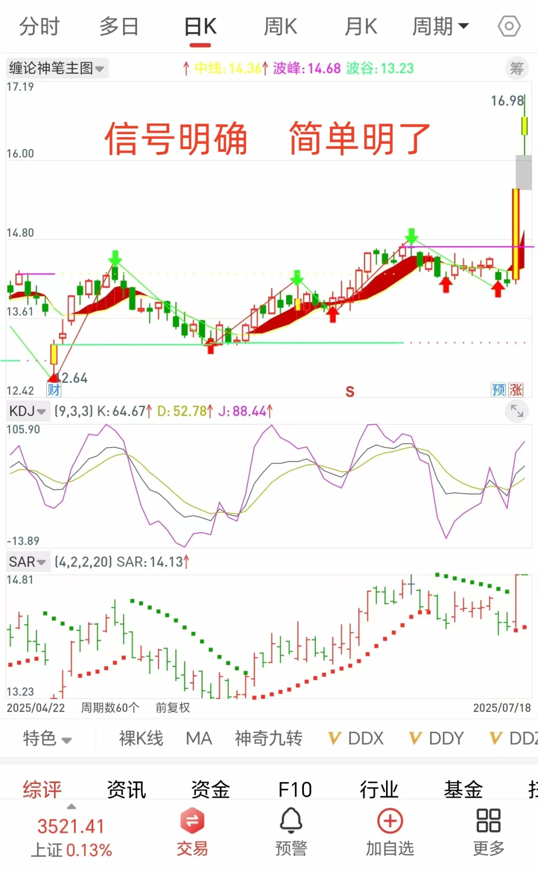自用高胜率tn6源码分享