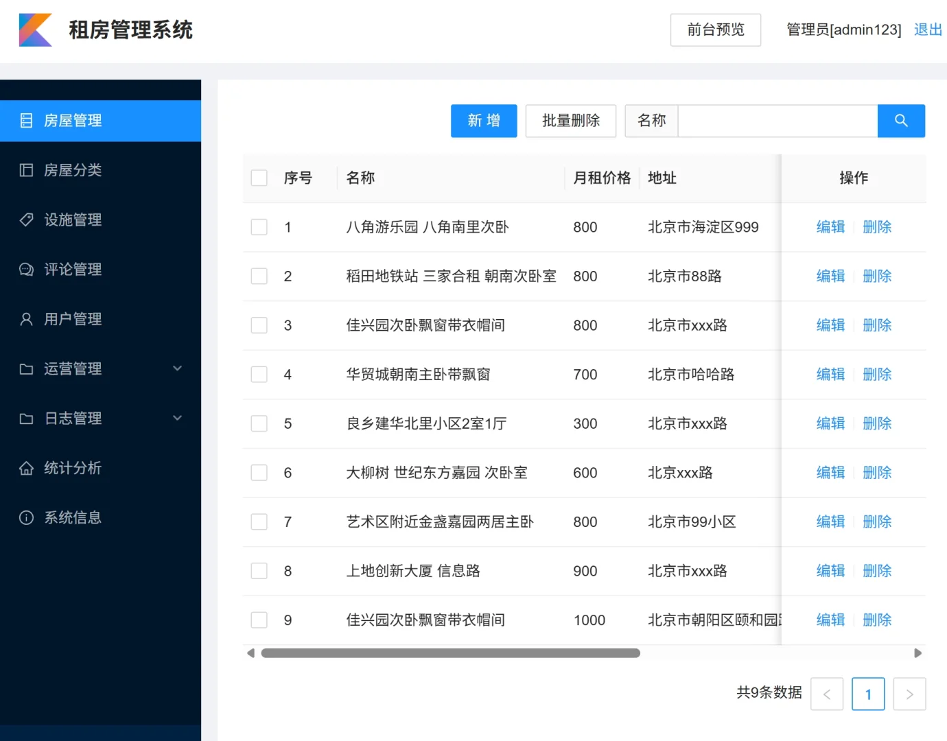 Java开发的房屋租赁管理系统源码|毕业项目