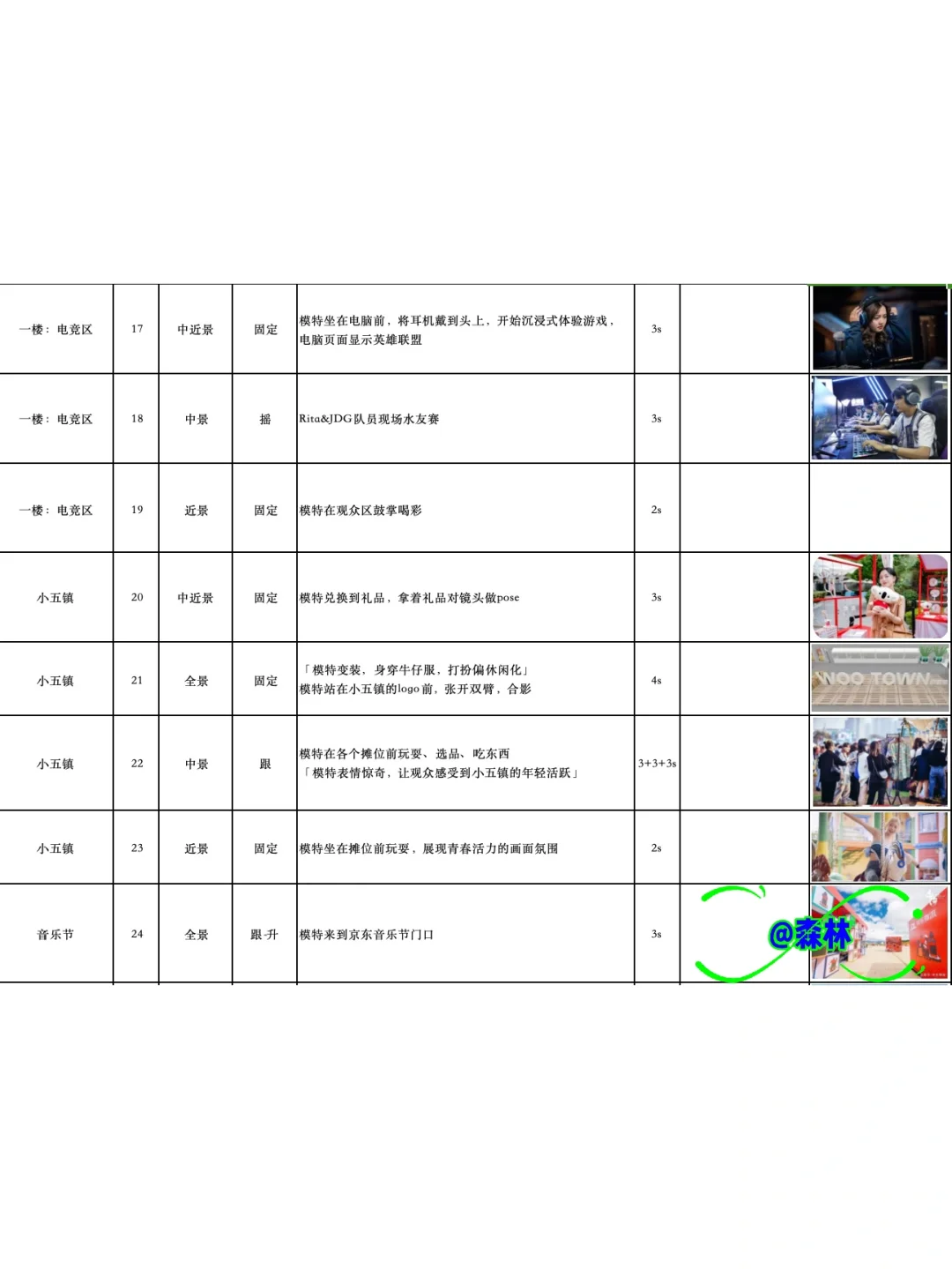 宣传片分镜头脚本｜京东MALL｜开业庆典
