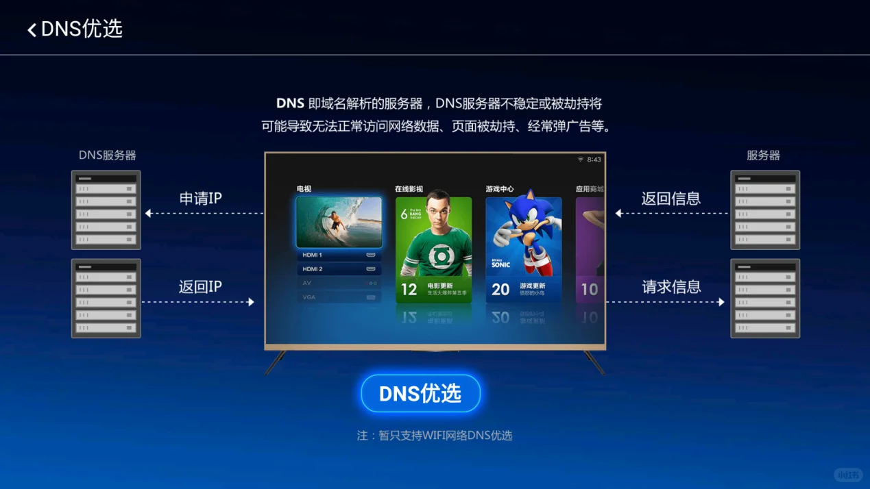 📝电视机网络连接异常怎么办？