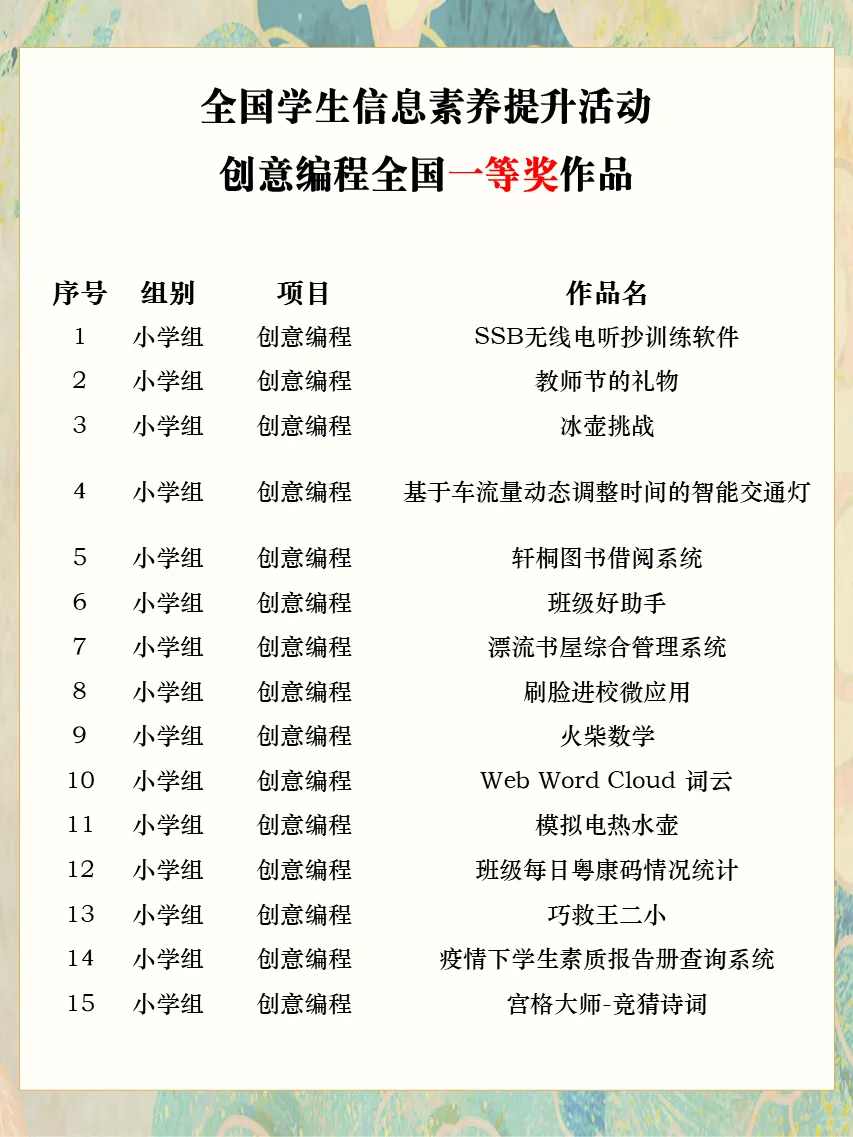 60个创意编程国赛一等奖作品源代码
