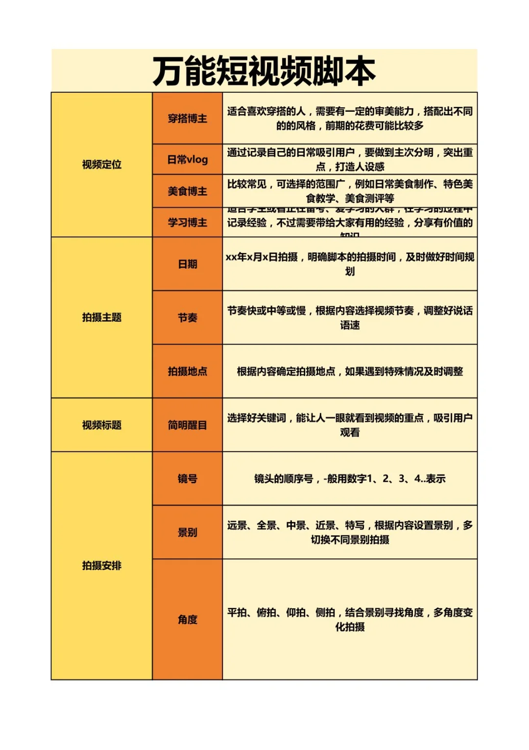 想要做好短视频 就用这个万能脚本