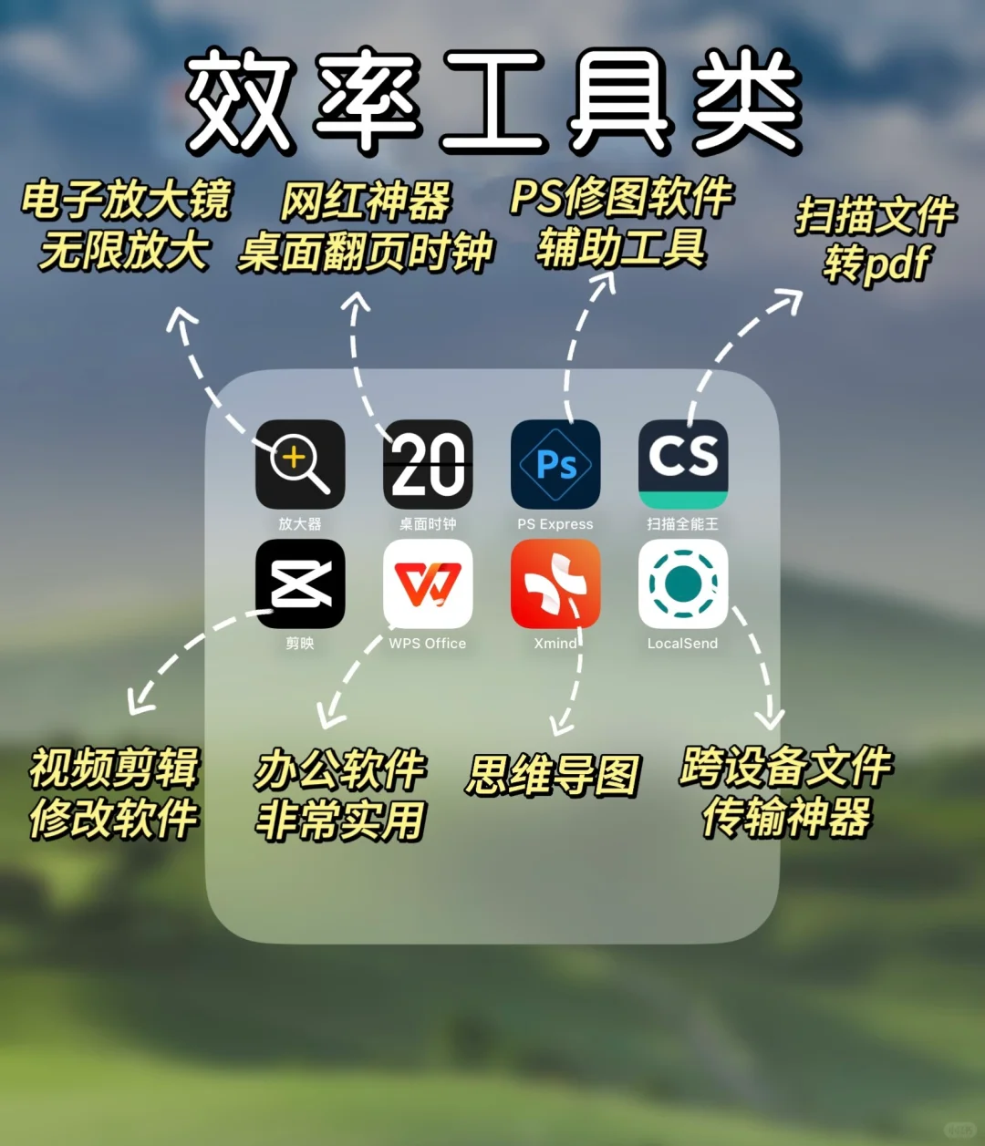 iPad用户必看！提升iPad生产力的32个App