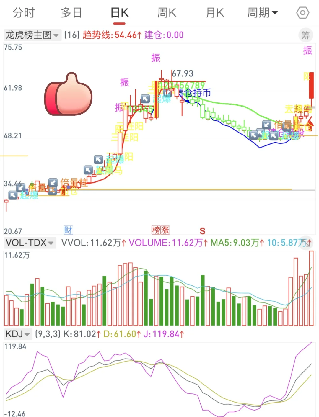 🐲🐯榜主图指标公式源码编写！