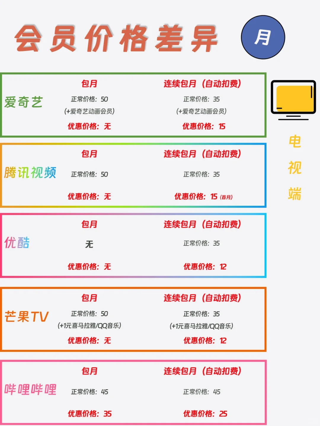 超详细会员差别！喜欢追剧的朋友们一定要看