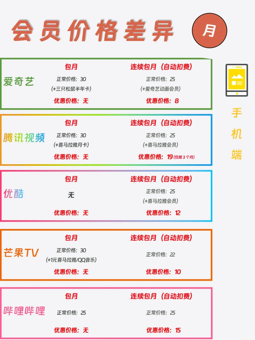 超详细会员差别！喜欢追剧的朋友们一定要看