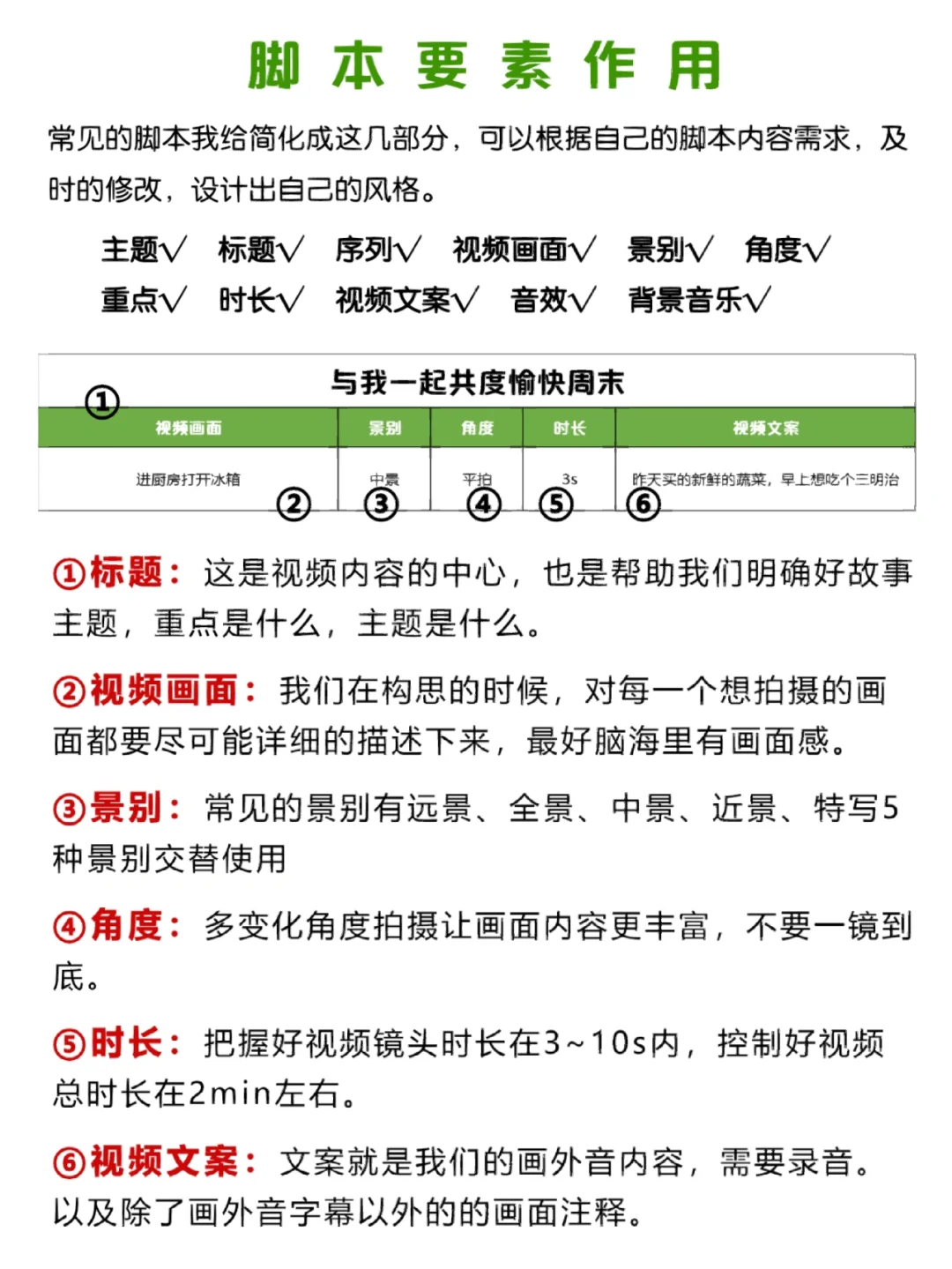 从今天开始我要学会写脚本🔥新手博主入门