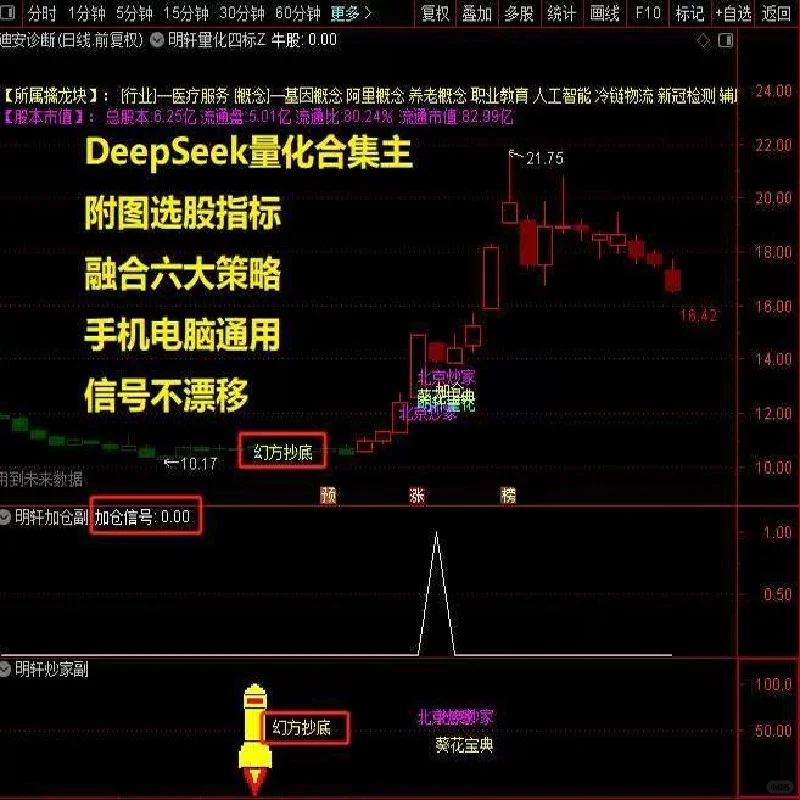 💻Deepseek量化合集｜幻方通达信指标公式+明轩量化源码分享✨