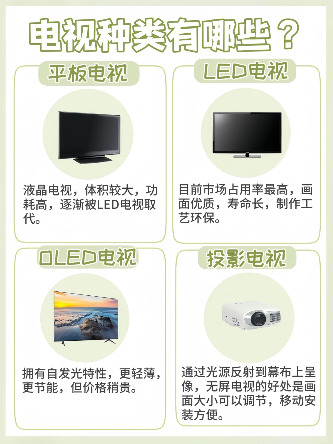 电视种类总结了四类｜选择哪种比较好？