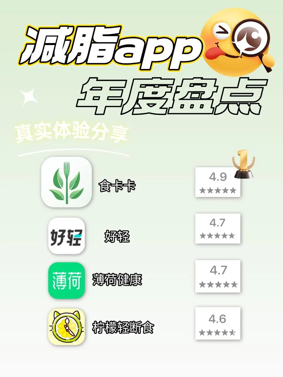 我的年度热量记录app榜单分享！