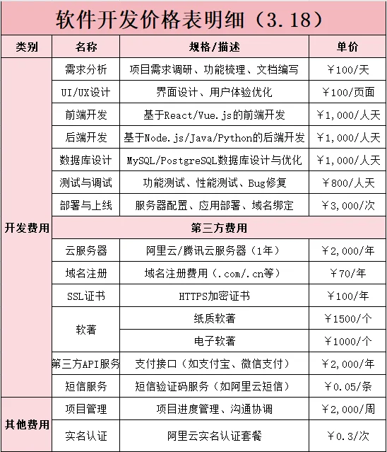 开发app小程序要多少钱？