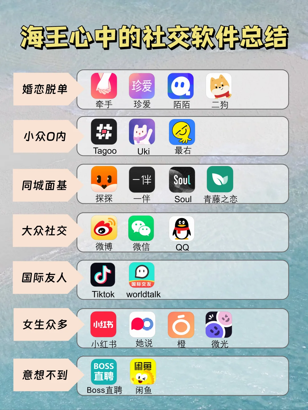 海王眼中的社交软件