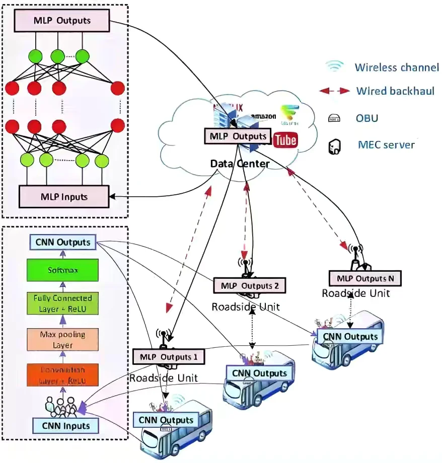 集成学习 策略梯度 逻辑回归