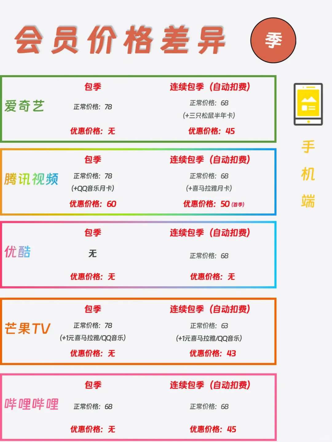 超详细会员差别！喜欢追剧的朋友们一定要看