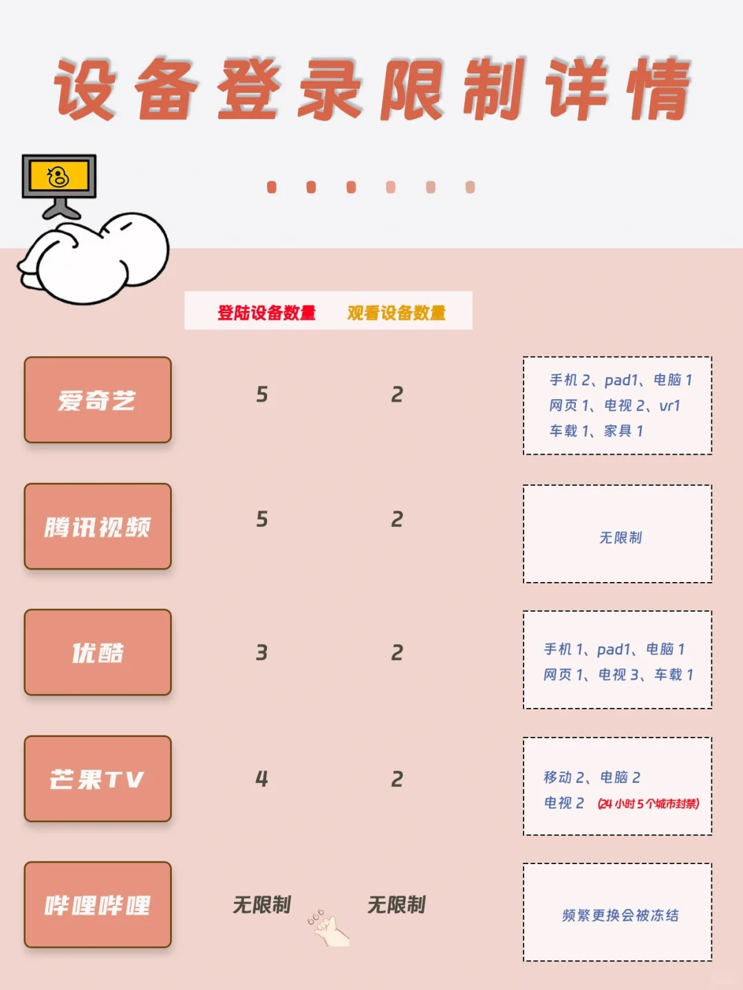 超详细会员差别！喜欢追剧的朋友们一定要看