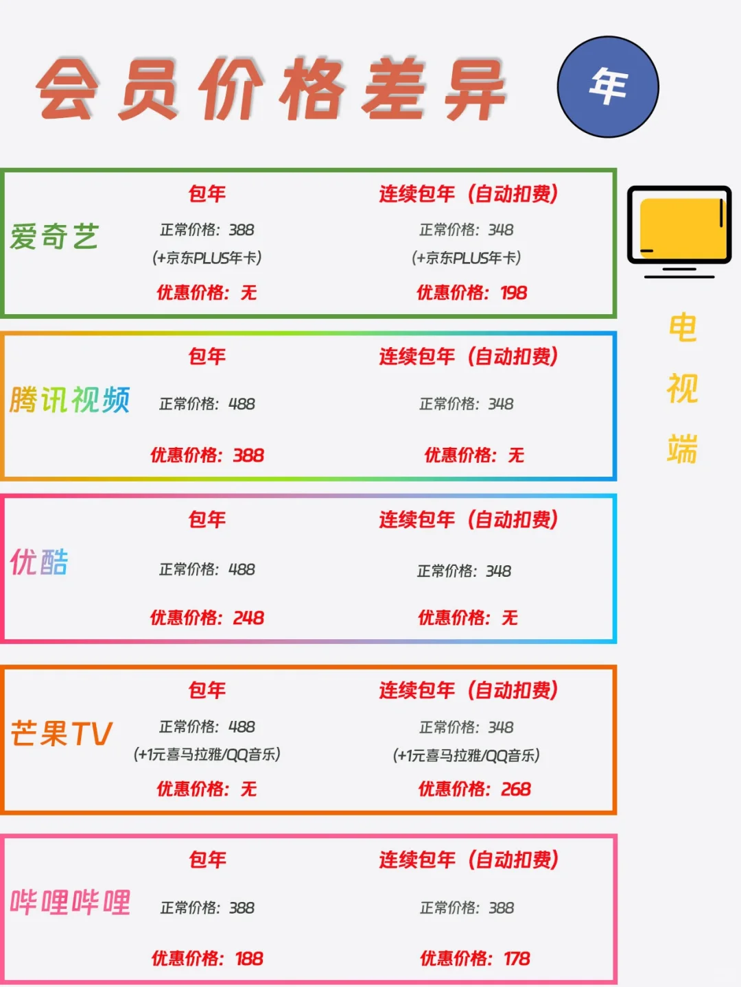 超详细会员差别！喜欢追剧的朋友们一定要看