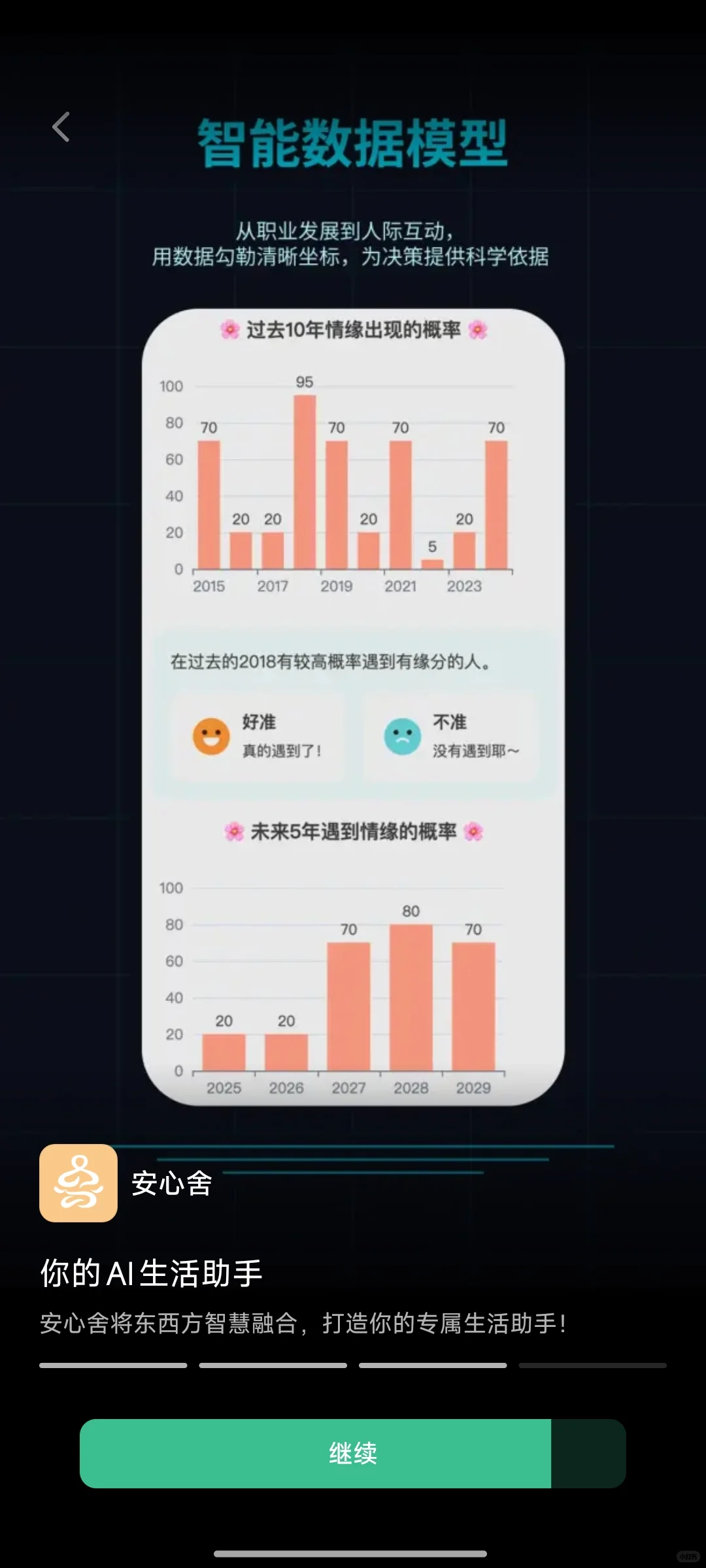 get到AI的安心之处了～