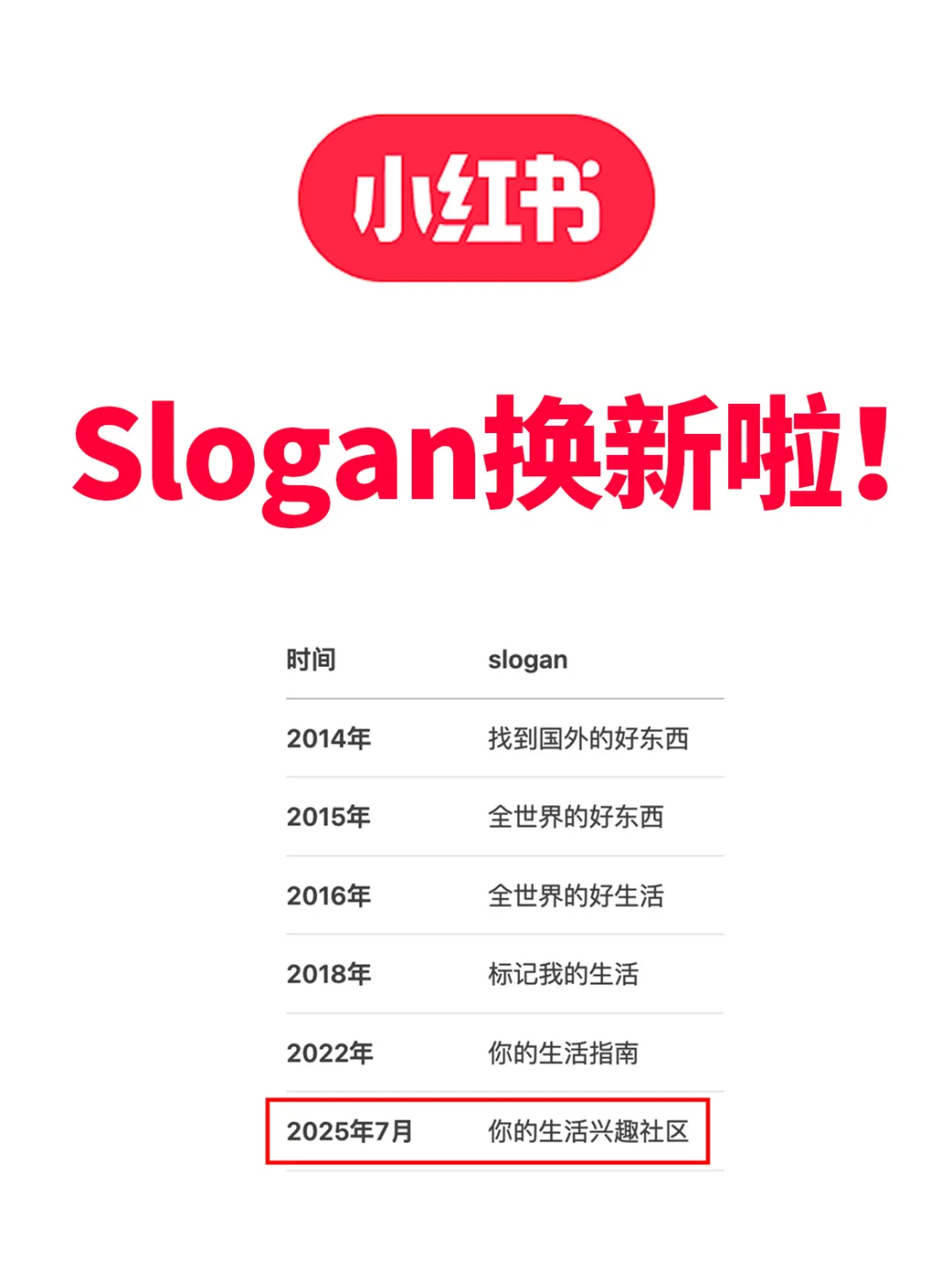 你们有没有发现小红书app开屏页文字变了
