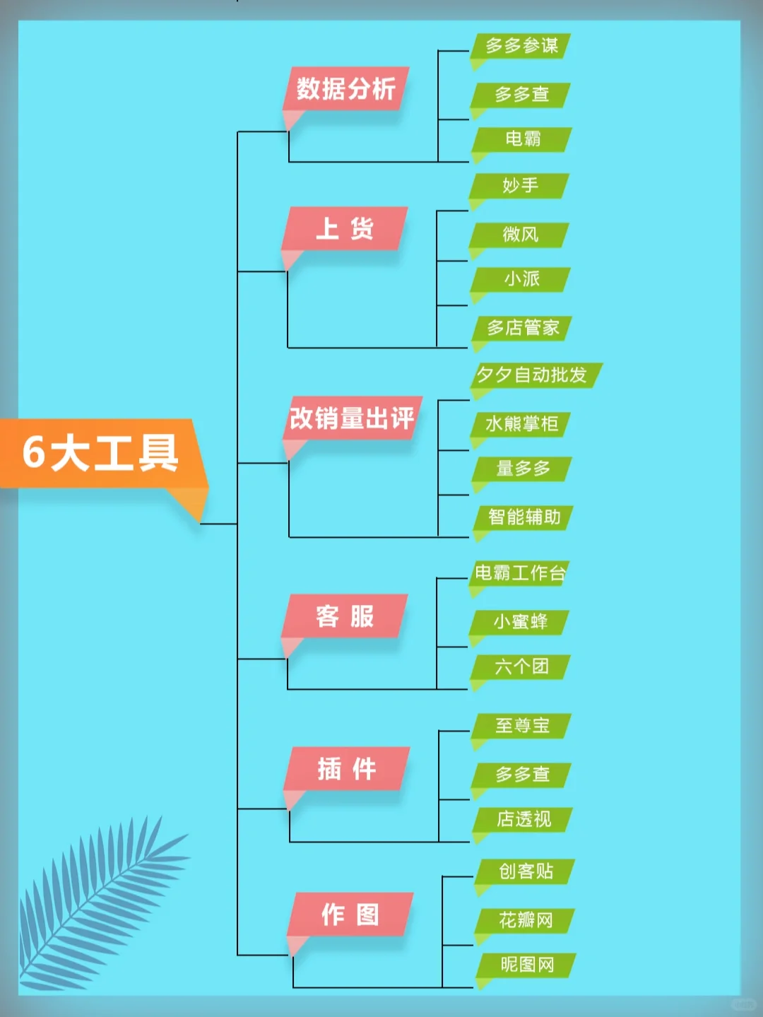 拼多多商家实用6个常用工具！开网店必备