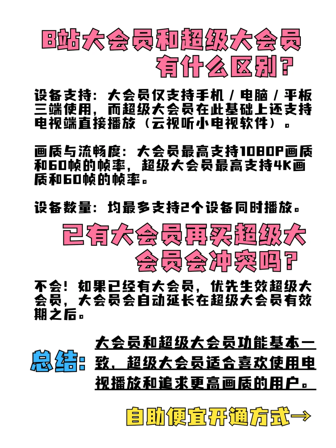 b站两种会员有什么区别？怎么开划算？