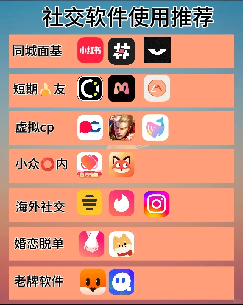 发现同频灵魂的秘密基地！个人真实体验