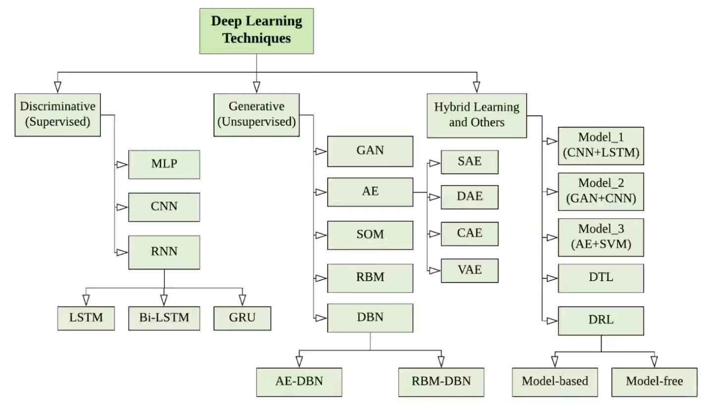 集成学习 策略梯度 逻辑回归