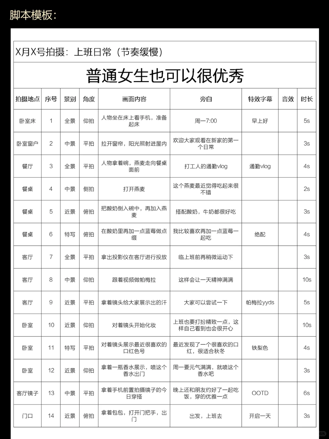 写短视频vlog脚本真的不难啊‼️家人们……