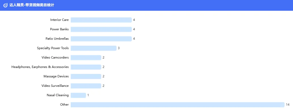 BD用对了工具真的事半功倍!!