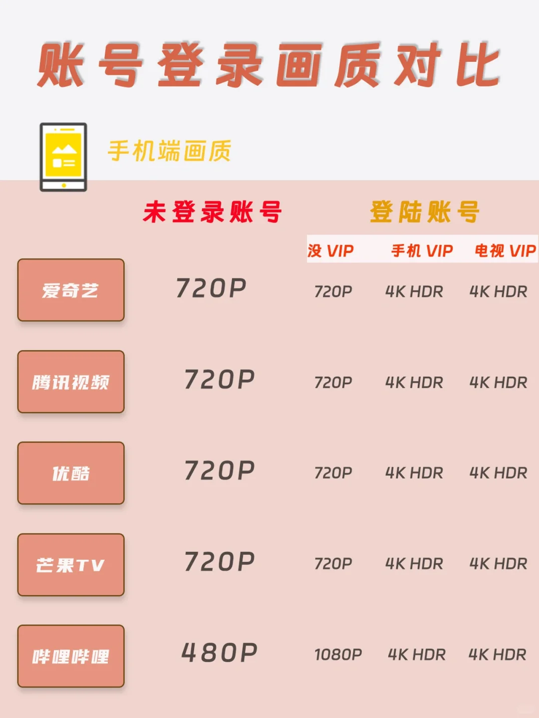 超详细会员差别！喜欢追剧的朋友们一定要看