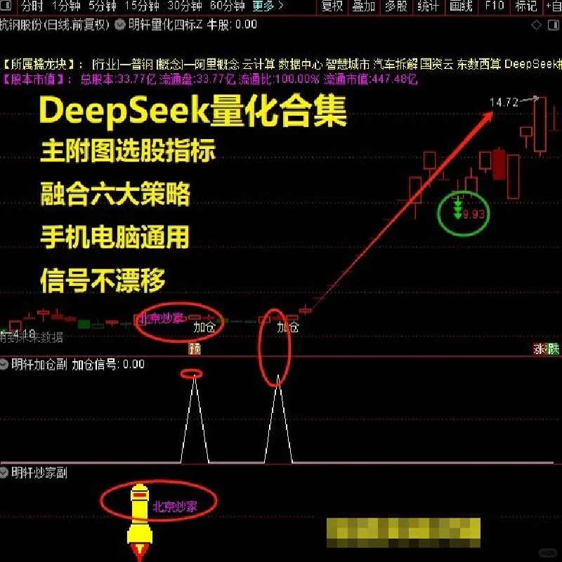 💻Deepseek量化合集｜幻方通达信指标公式+明轩量化源码分享✨