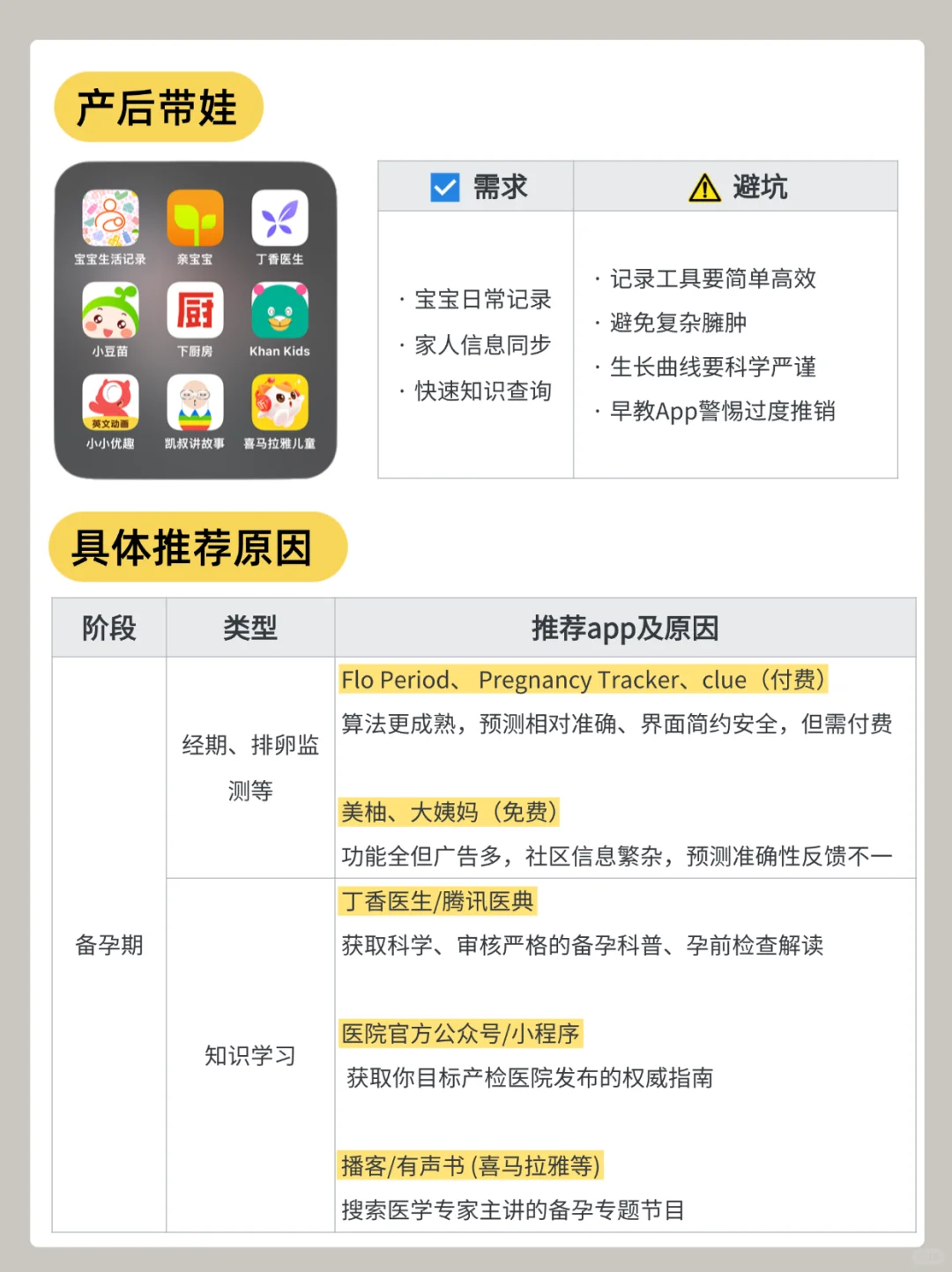 吐血整理🔥备孕到带娃App清单，实用️高效✅