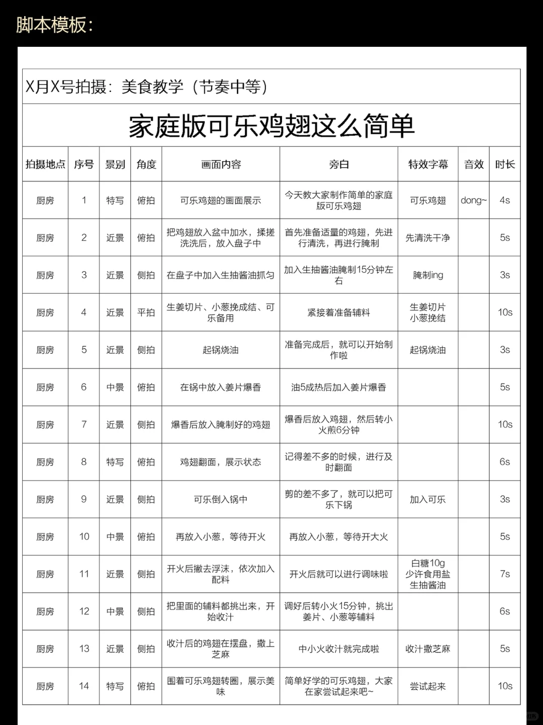 写短视频vlog脚本真的不难啊‼️家人们……