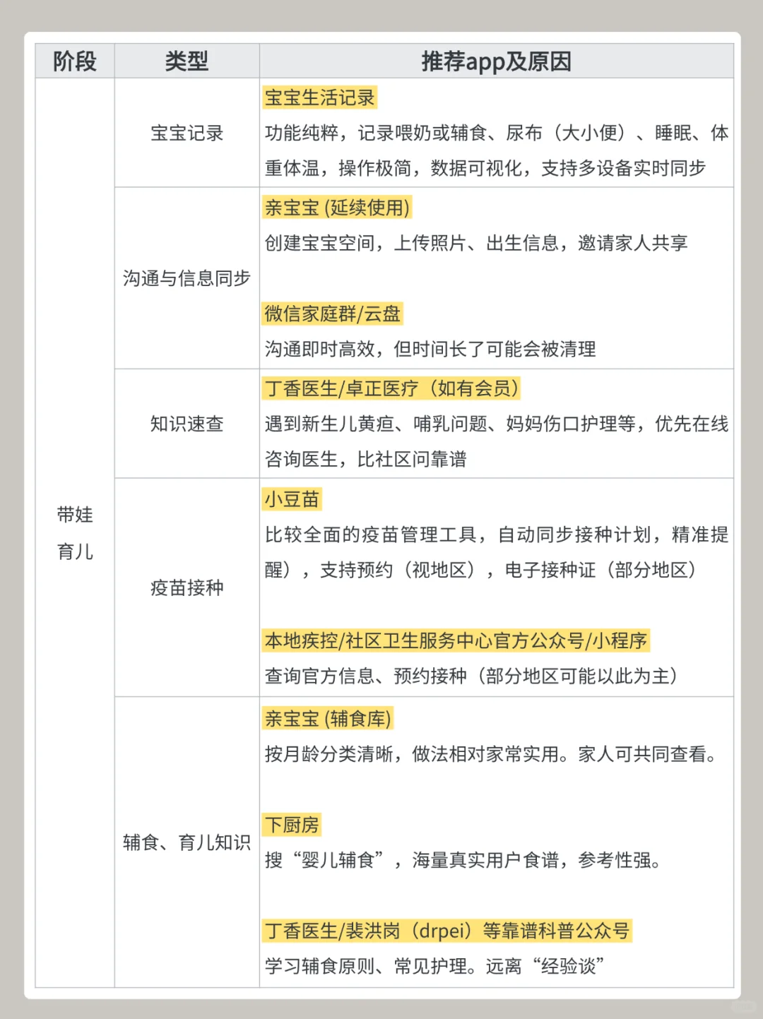 吐血整理🔥备孕到带娃App清单，实用️高效✅