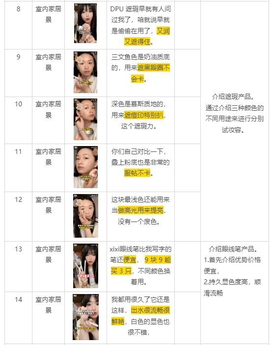 25 岁文案策划 | 教你如何写脚本文案！