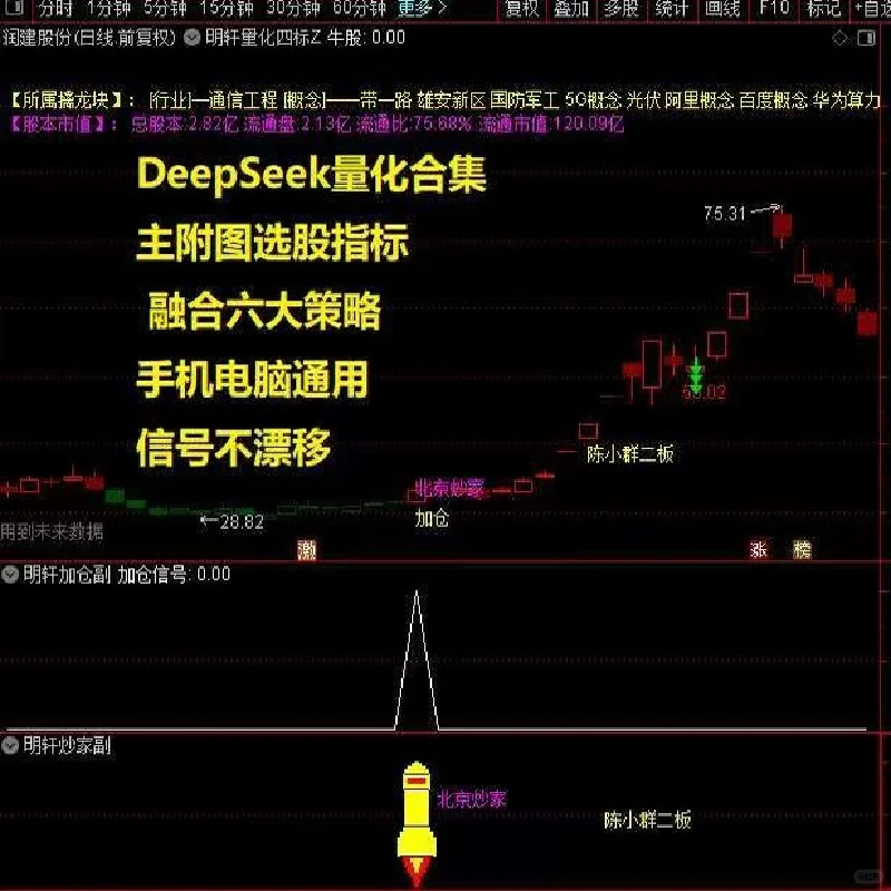 💻Deepseek量化合集｜幻方通达信指标公式+明轩量化源码分享✨