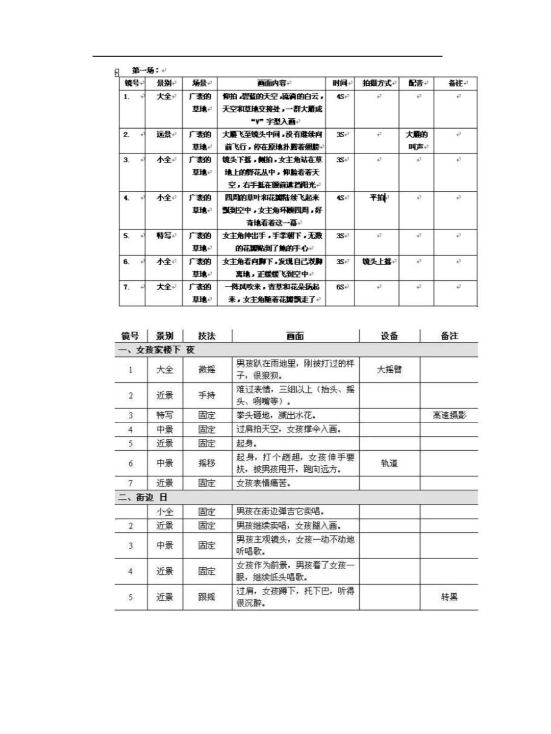 短视频脚本创作的套路